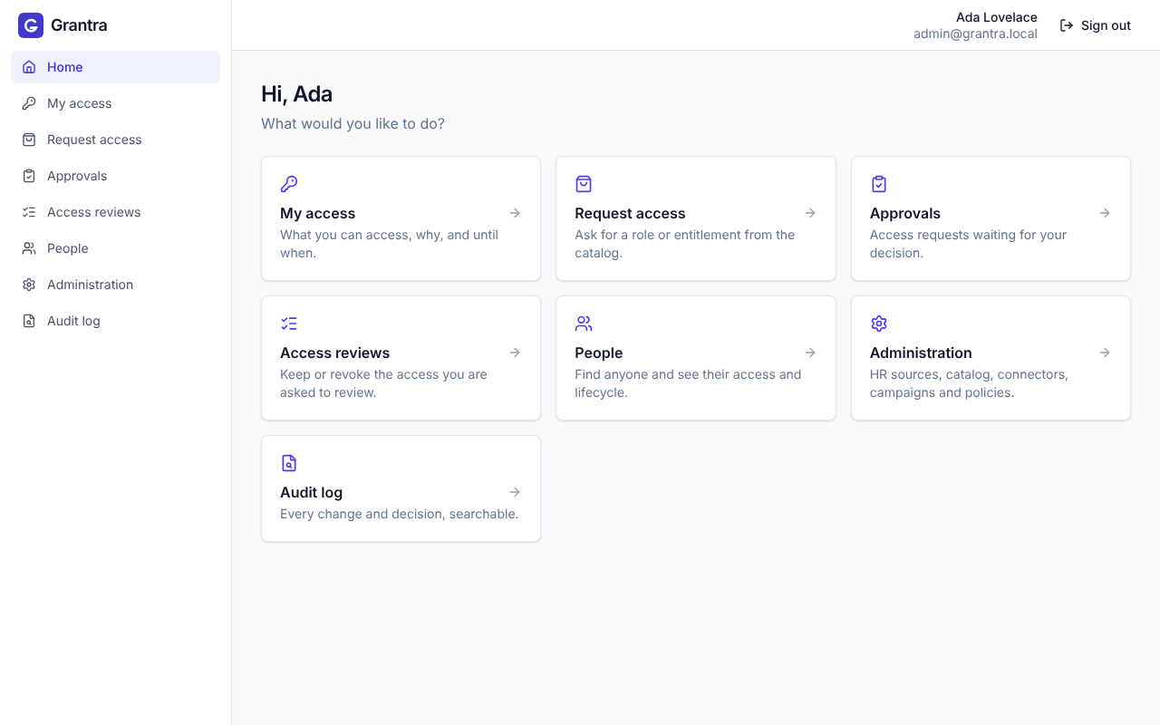 The Grantra console home page, with shortcuts to My access, Request access, Approvals, Access reviews, People, Administration and the Audit log